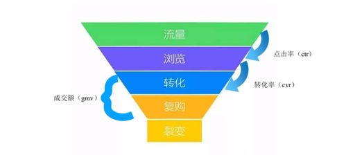 同樣的產(chǎn)品，為什么別人的店鋪總能賣爆？——弘遼科技與驢派科技為你揭秘背后的運(yùn)營(yíng)邏輯